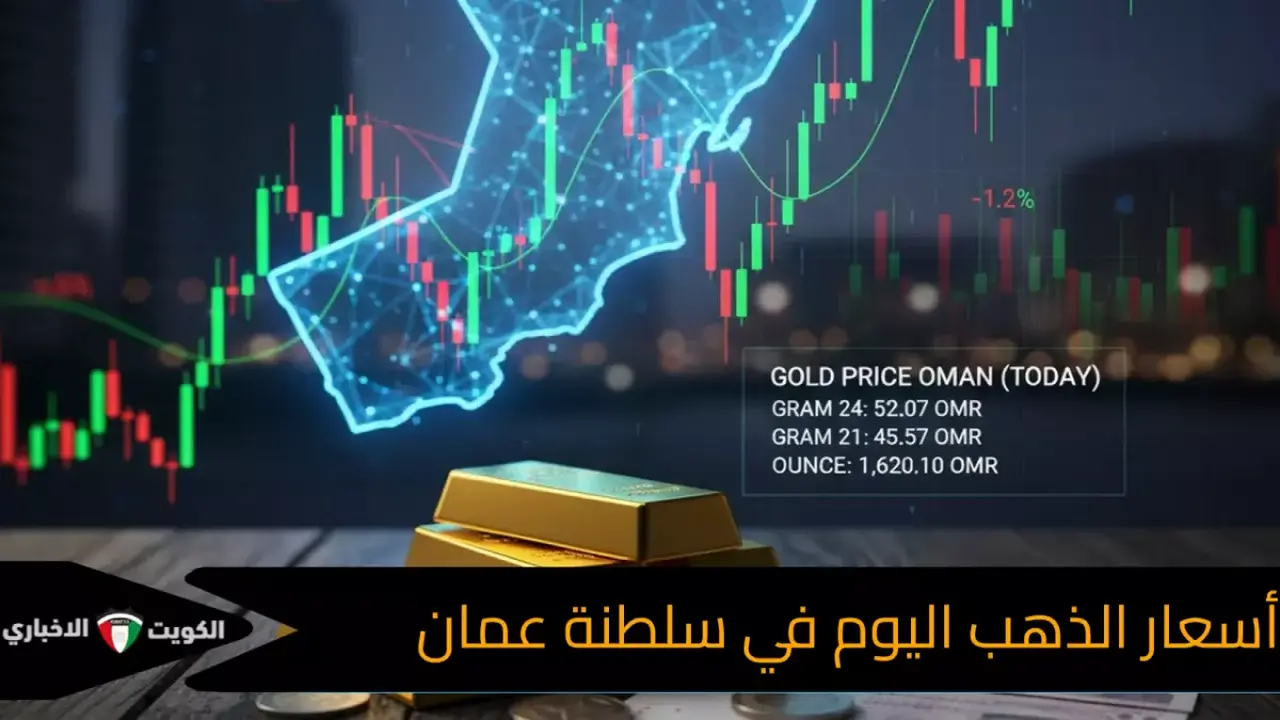 أسعار الذهب تسجل انخفاضاً بنسبة 0.05% في أسواق سلطنة عمان اليوم